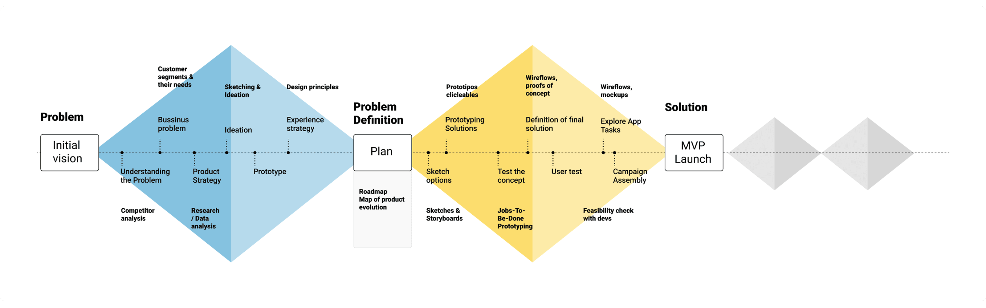 Home Loan Application Tracker process visual