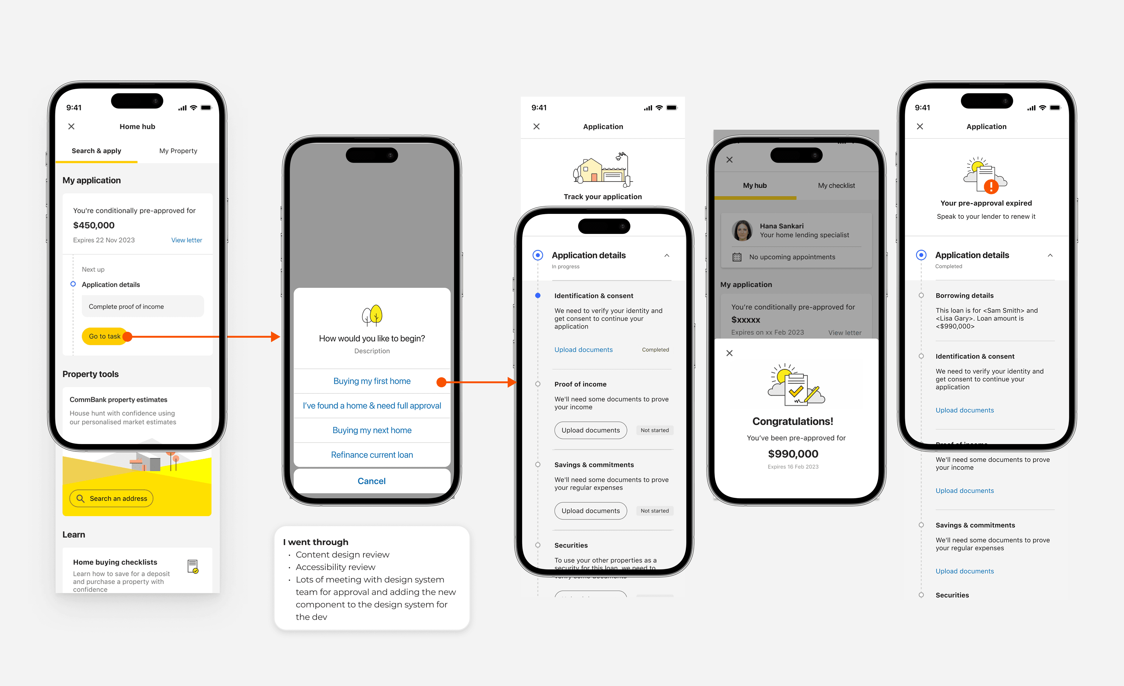 Home Loan Application Tracker final solution visual