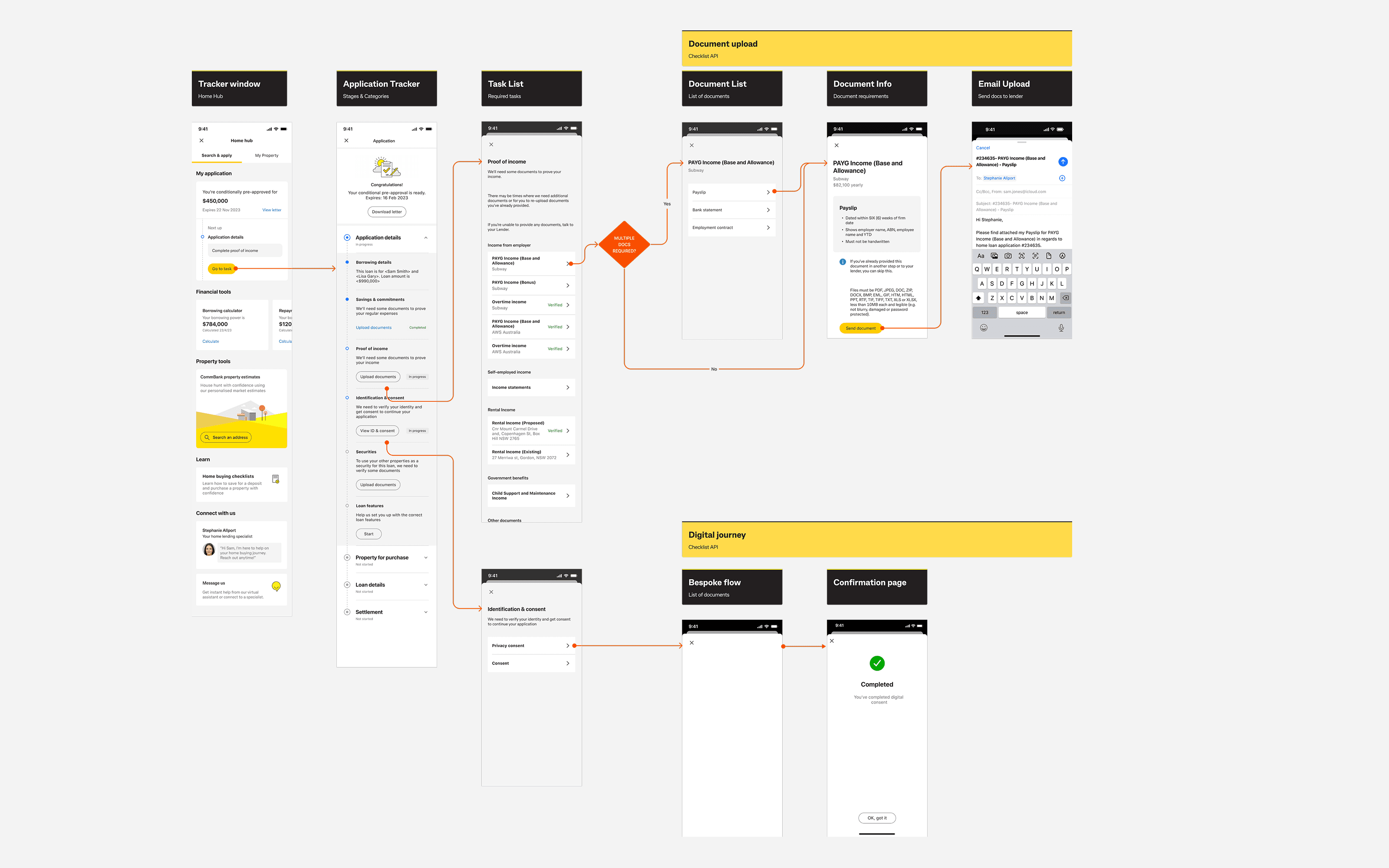 Creating full task journeys end-to-end