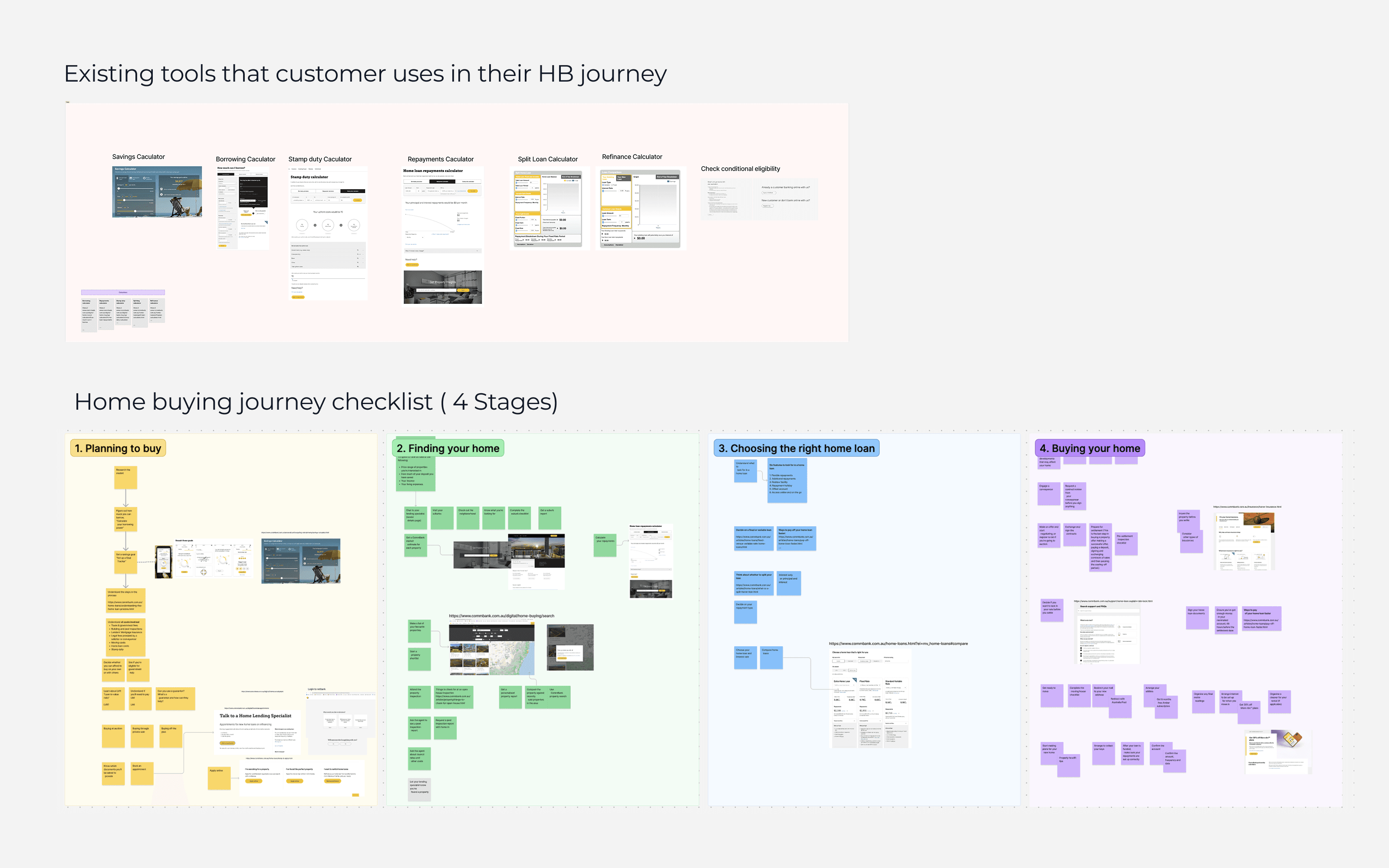 Journey and ecosystem mapping