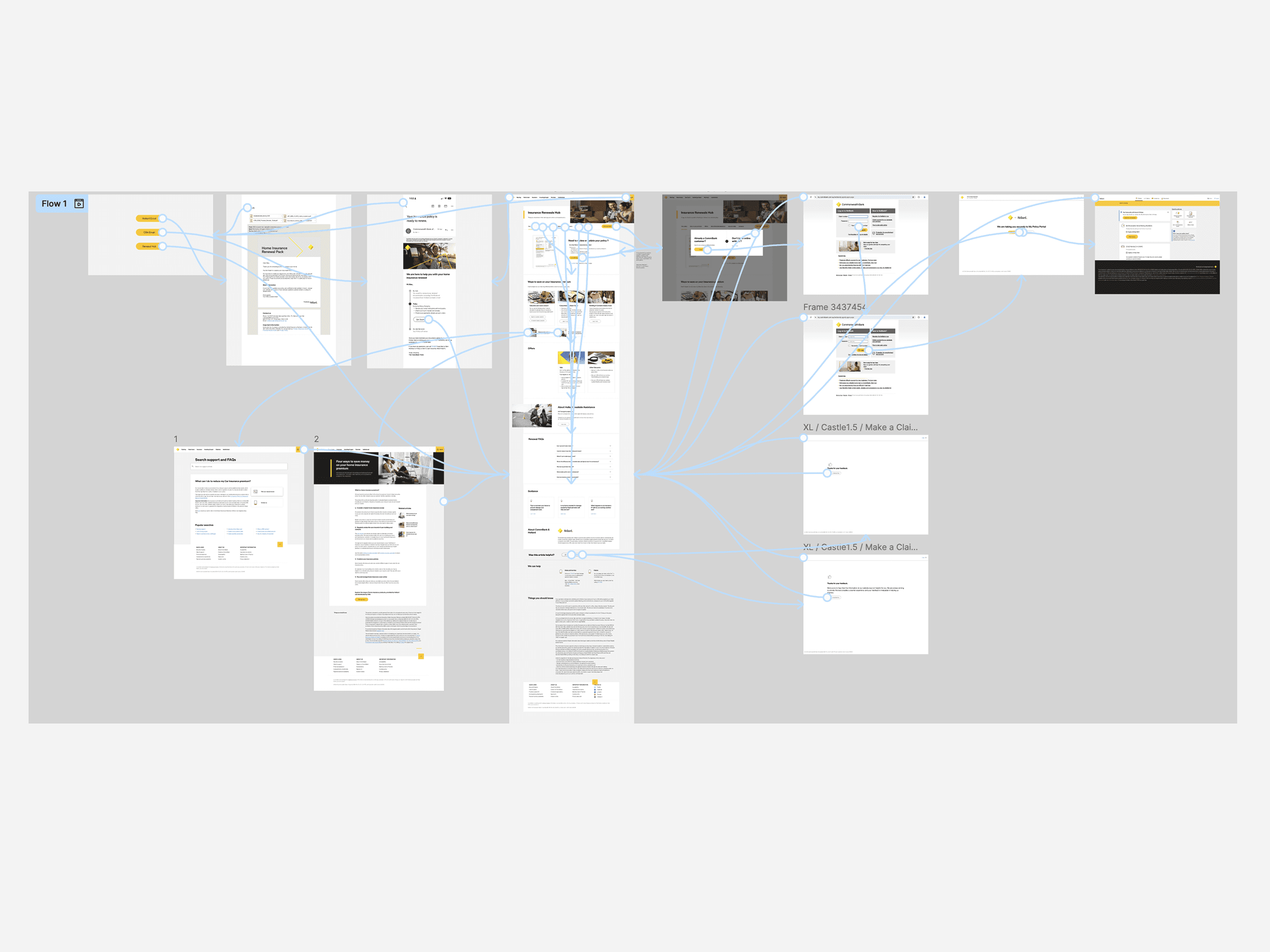 CommBank insurance renewal validation visual 1