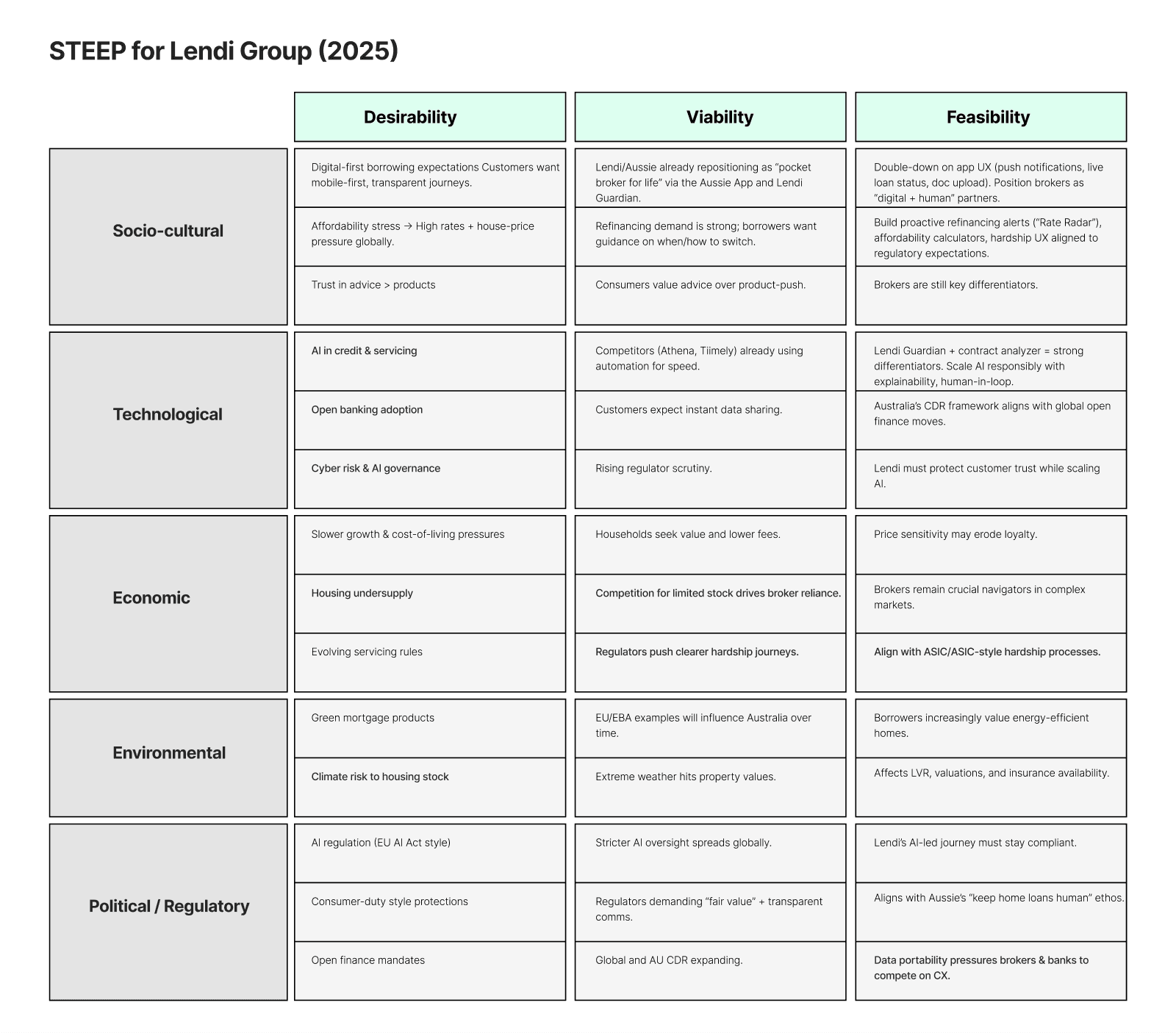 Strategic analysis